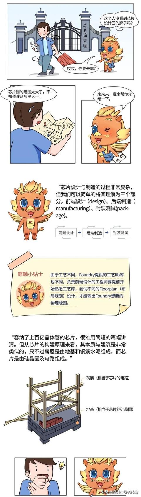 漫画科普芯片是如何设计的