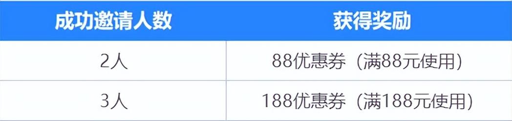 京东薅羊毛月入2万关多久,京东薅羊毛月入两万