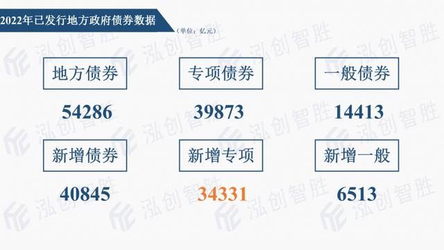 上半年地方债发行「9月地方债发行」