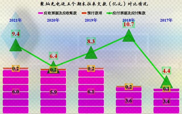 芯片行业都在赚大钱？确实如此，来看一下聚灿光电的年报就知道了-第10张图片-9158手机教程网