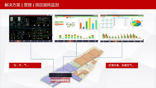 可视化智慧园区整体解决方案