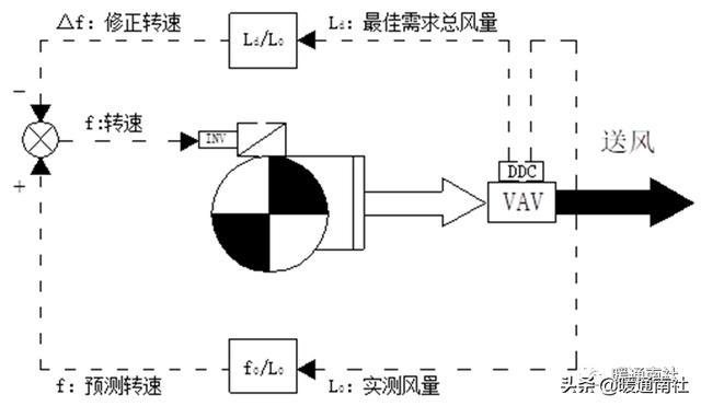 汽车空调l0是什么意思