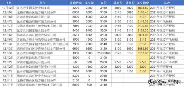 粳稻（粳稻怎么读） 生活