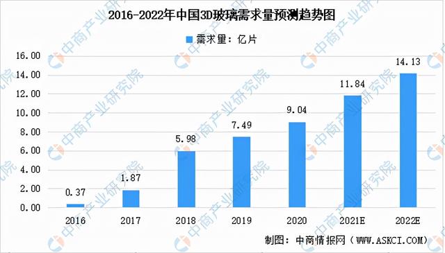 2O21年3D曲面玻璃机械展