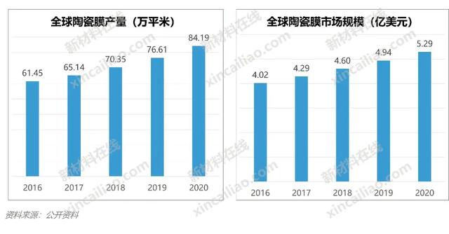 100种新材料市场规模预测与产业投资前景（上）-第44张图片-9158手机教程网