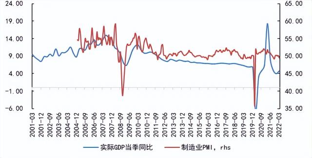 我们预测 经济拐点大概率在5月份出现了「宏观经济预测」