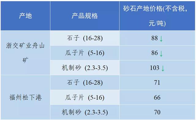 成都砂石价格表