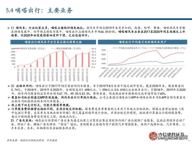 出行服务行业深度报告：后网约车时代将如何演绎？