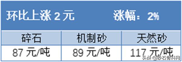 砂石骨料网单价