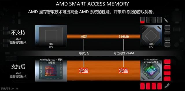 联想拯救者 R7000P 列装 RX 6600M 有多强？年度 3A 真香游戏本正式登场
