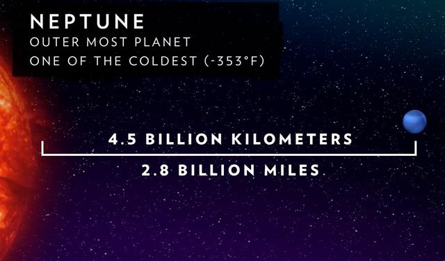 八大行星你了解多少？太阳系的边缘原来在这儿