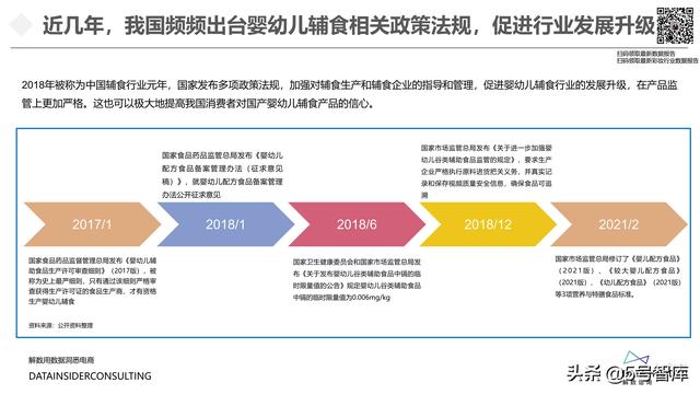 婴幼儿辅食行业全域拆解