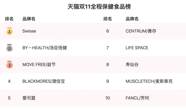 从智商税到潮流生活方式，保健品如何一步步洗白年轻人心智？