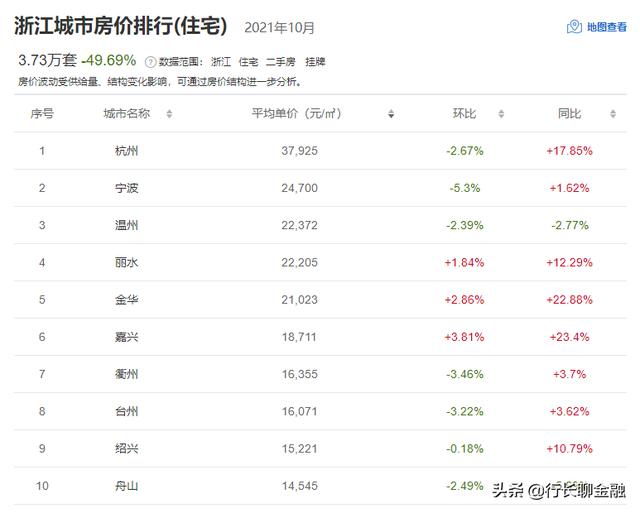 浙江人均存款超10万，为什么却不敢消费？