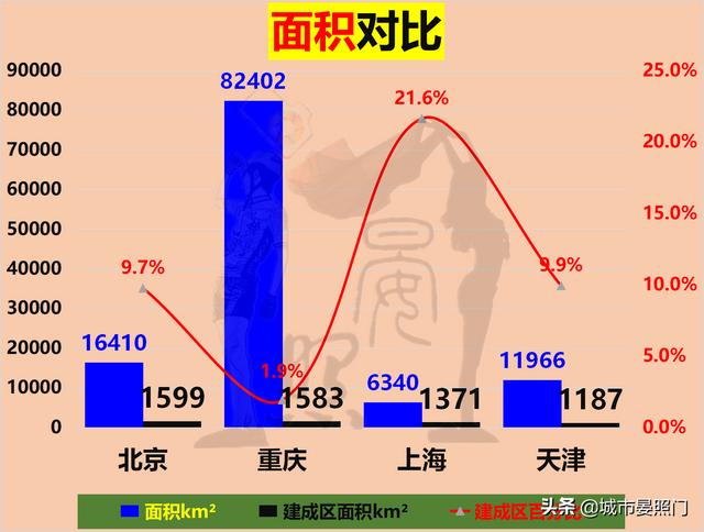 直辖市有哪些