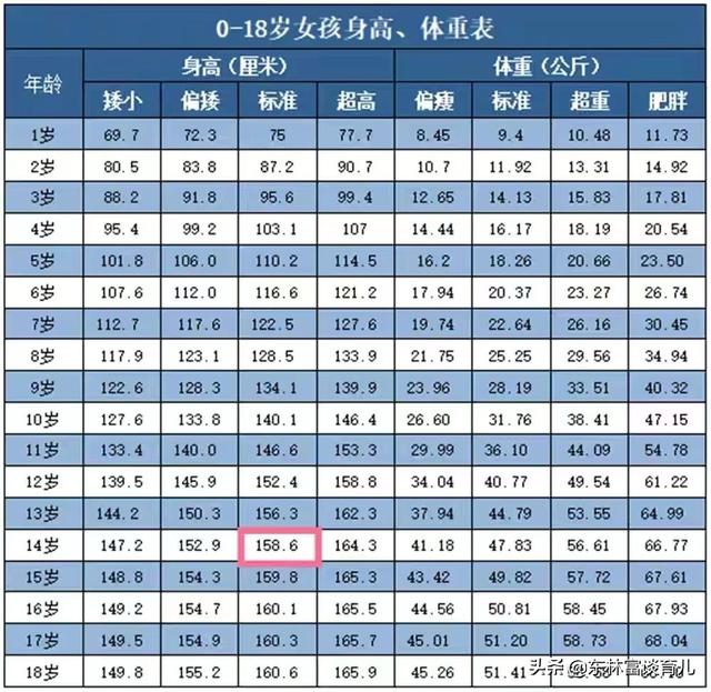 孩子挑食偏食，这3种优质长高食材却容易被孩子嫌弃，家长别忽视