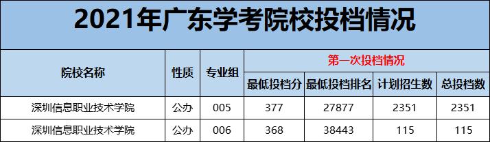 广东理工职业技术学院