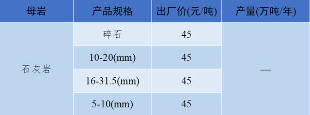 砂石骨料价格