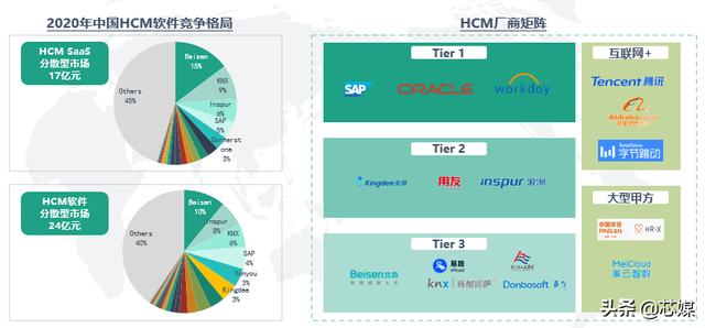 俄乌冲突之后，中国云计算如何实现国产自主化？