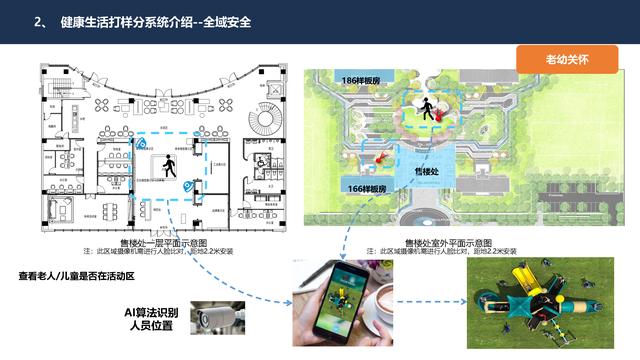 4.27.2-智慧社区智能化系统详细规划设计方案