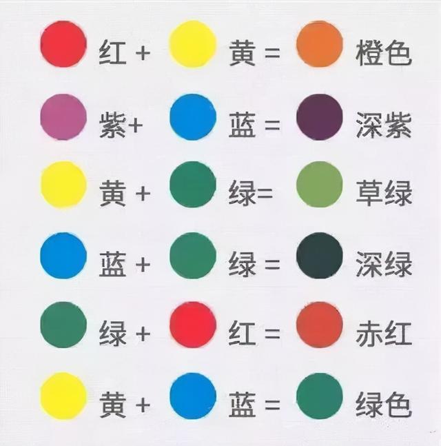 「美术蛙秘籍」儿童画色彩知识及配色干货