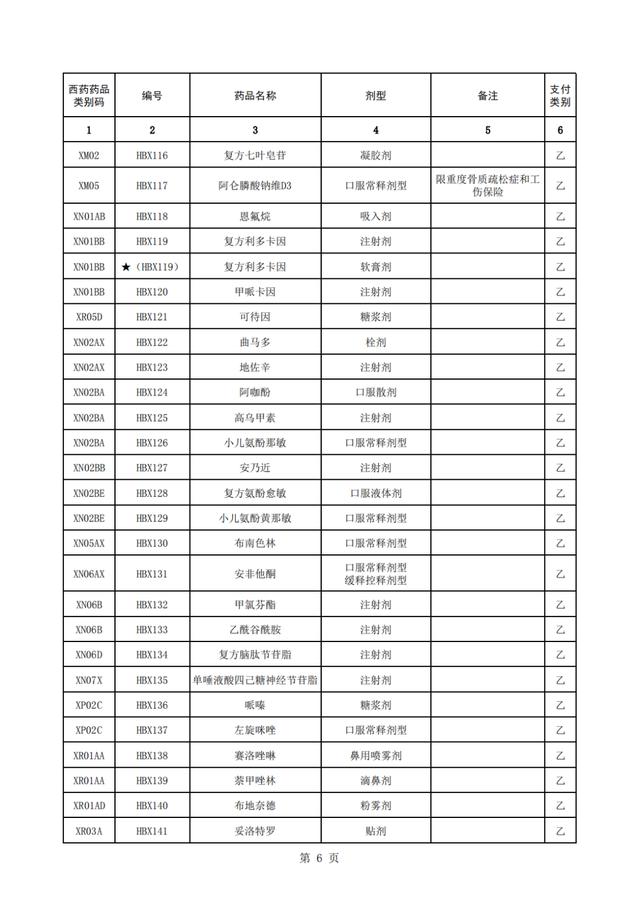 蕲蛇酶注射液(倒计时，上千药品将不再报销