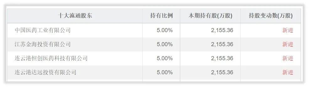 恒瑞医药特殊投资人