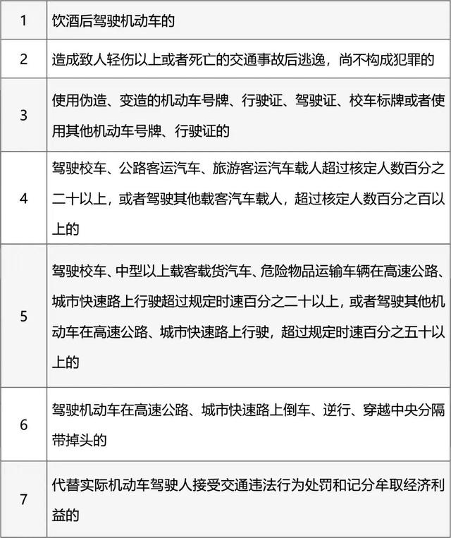2022年4月1号起，新交规的几大改动，您都了解了吗？