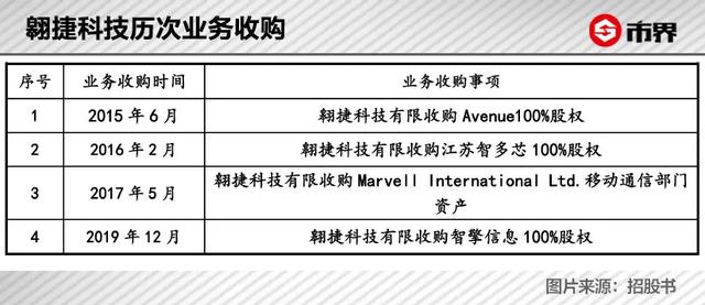 展讯通信上海结构工程师