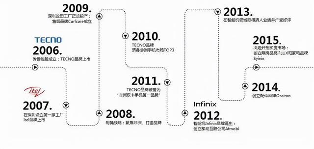 “手机中的战斗机”，为什么突然“坠机”了？