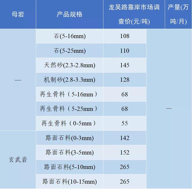 当阳市制砂机厂家