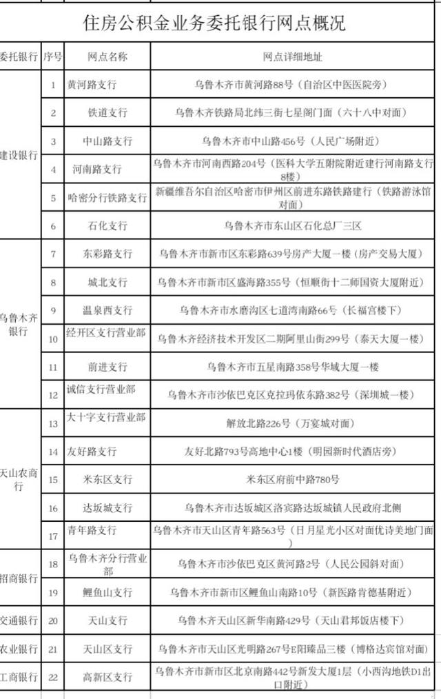 乌市可办理住房公积金业务的银行网点增至22个