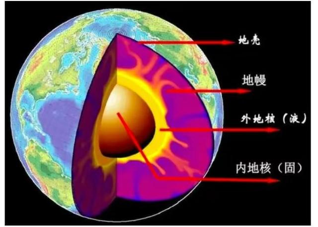 科学家发现非洲和太平洋下面有两个巨大圆球状结构，大如澳洲大陆