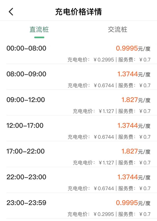 电动车真的比燃油车省钱吗？别光看电费便宜 3大附加成本才是硬伤
