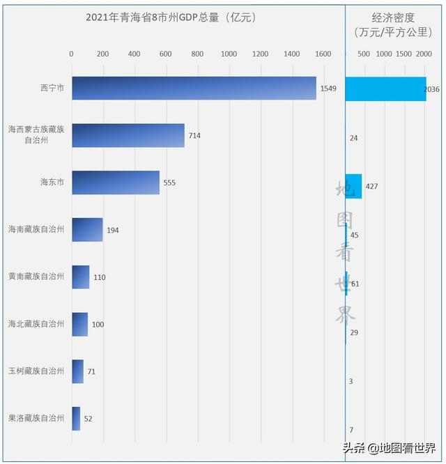 青海是哪个省