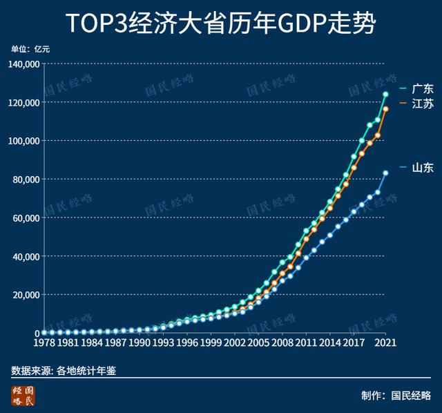 官宣！中国第一个12万亿大省诞生