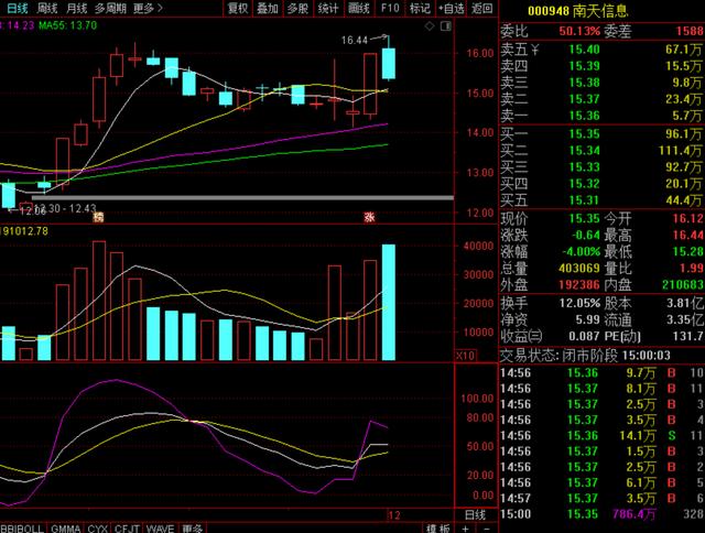 紫光国徽，旗天科技，南天信息、金固股份，数字货币还有希望吗？