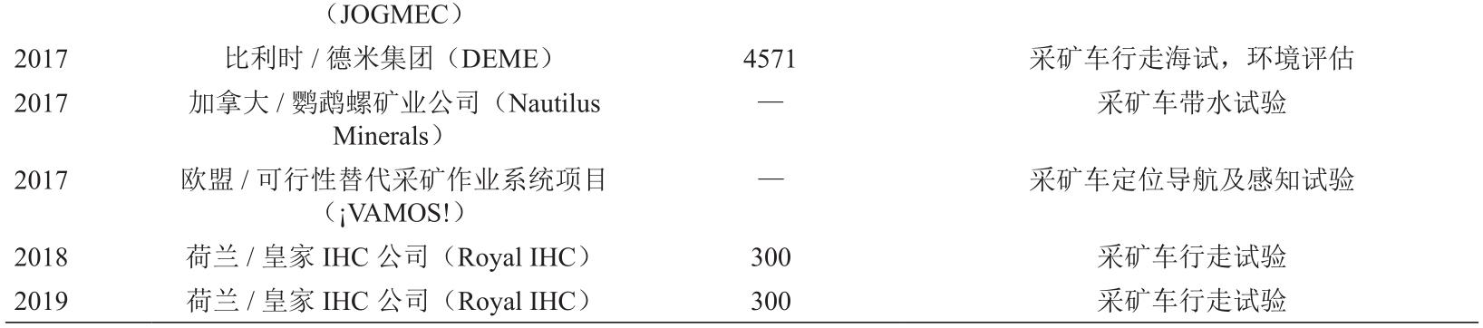 陆地破碎机供应商
