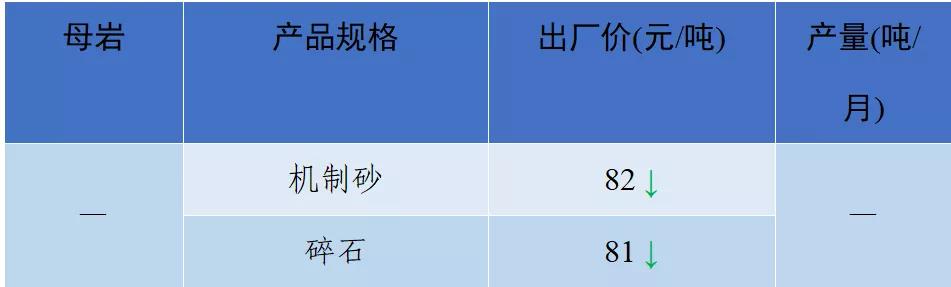 砂石骨料最新报价