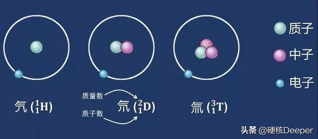 喝了核反应堆里的“重水”后人会怎么样？尤里喝过，后人都想尝尝