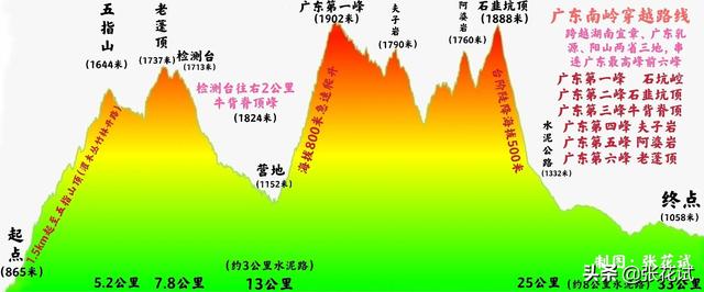 南嶺山脈，一次出行登頂廣東最高前六峰讓驢友自豪一生