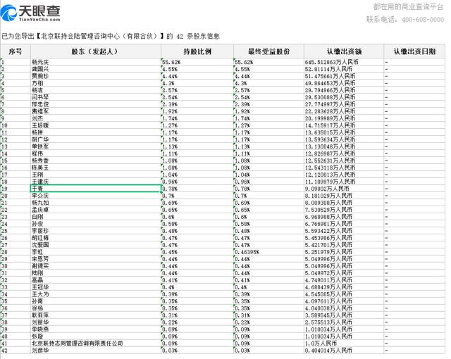 联想员工持股的名单及比例
