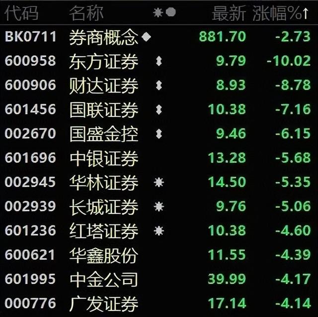 万亿巨头暴雷了？明天A股又来一大魔咒