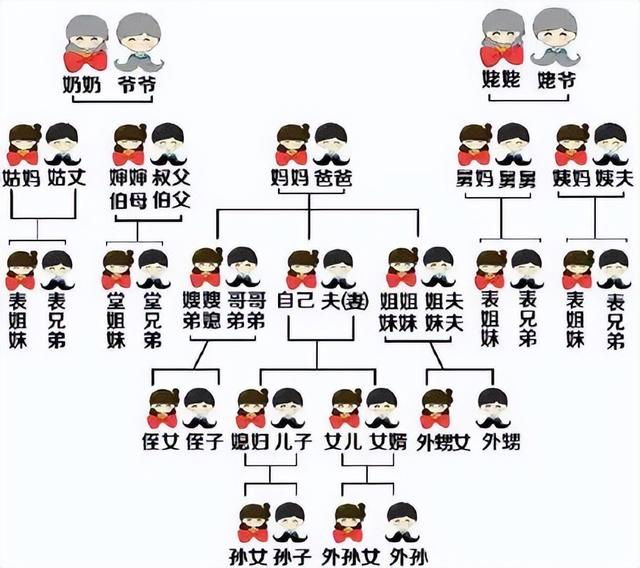 一,亲戚关系称呼大全表