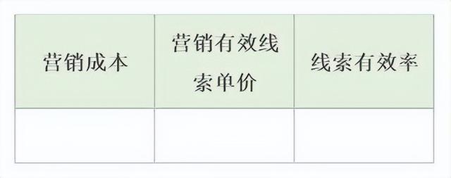 数据赋能，提高法律服务市场转化效率