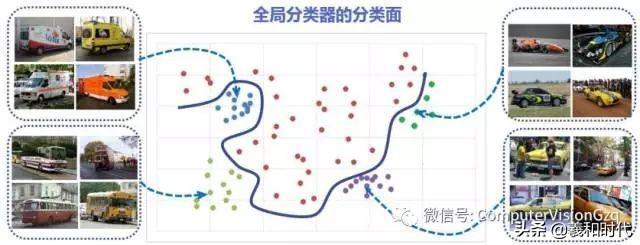 稀疏&集成的卷积神经网络学习