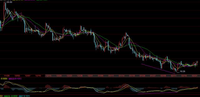 神奇的平等四边形 是否意味着底部已经形成 新闻时间