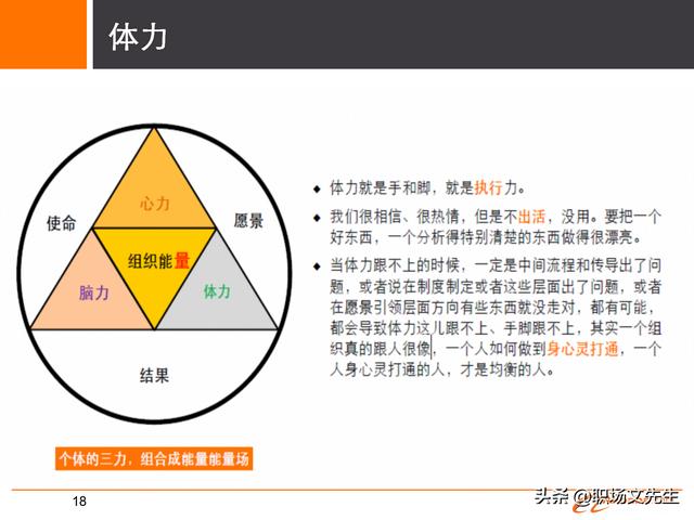 阿里巴巴人员培养体系，30页阿里巴巴组织与人才发展及领导力模型