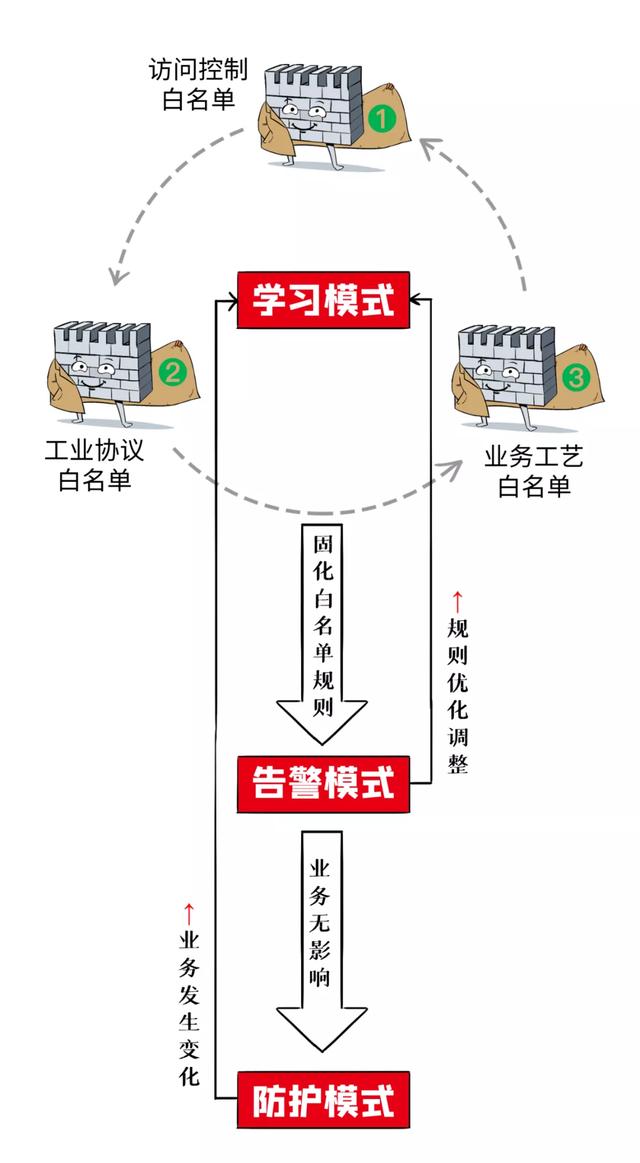 神秘钥匙怎么用