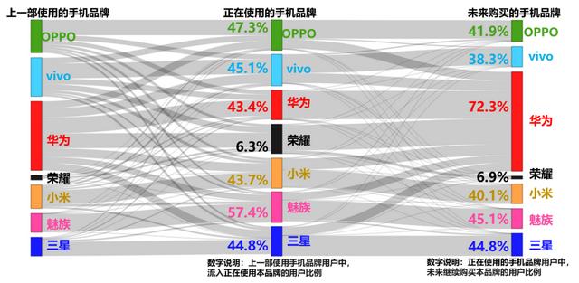 安卓厂商想反攻iPhone？机会在2022